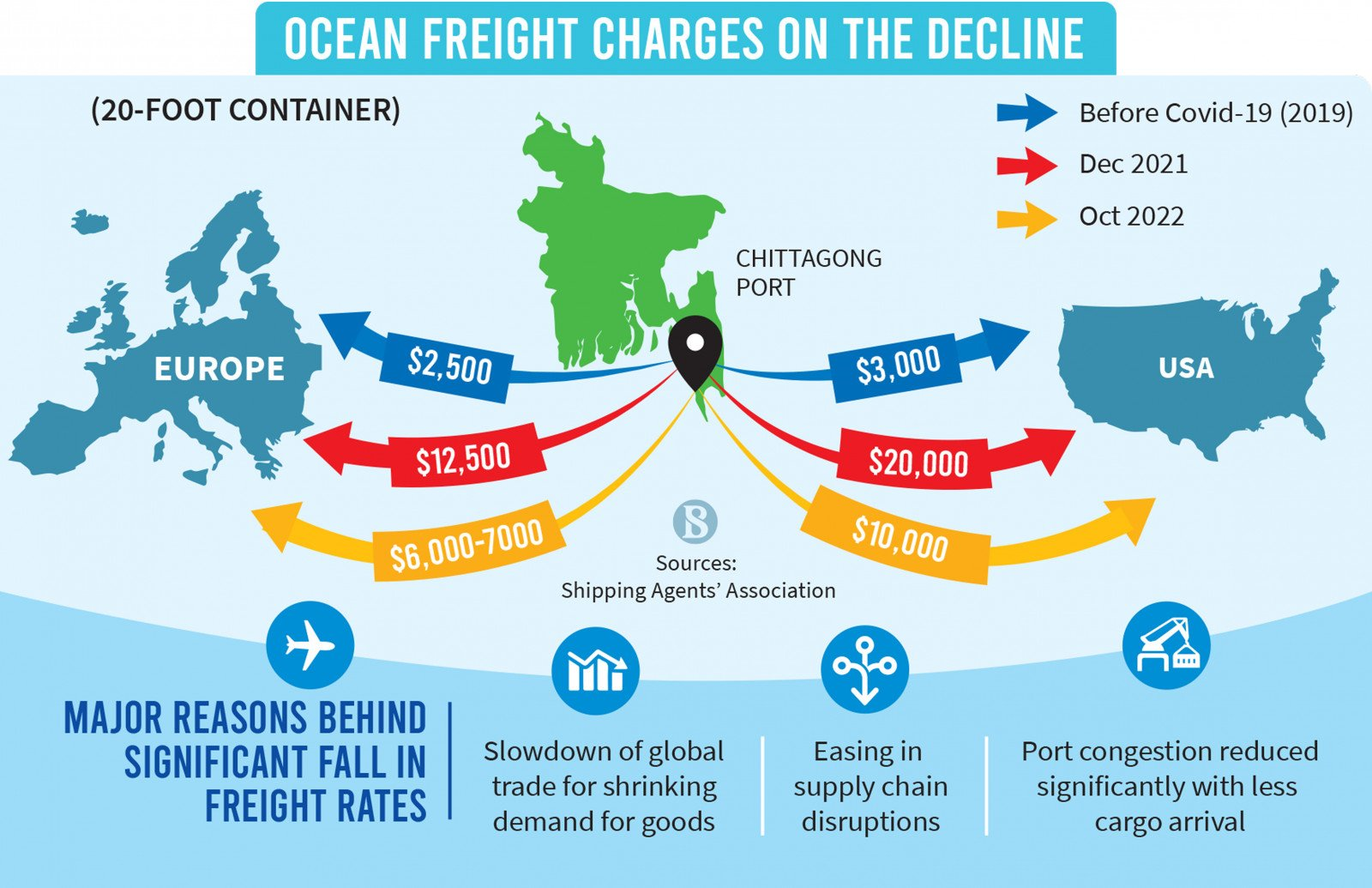 How Global Trade Policies Affect China Shipping Costs