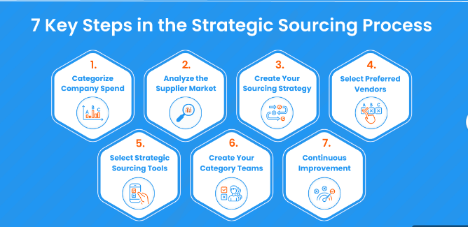 Finding a Sourcing Agent: Key Steps for Success