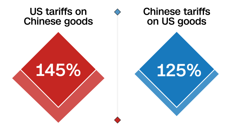 The Role of Tariffs in Shaping China’s Trade Value