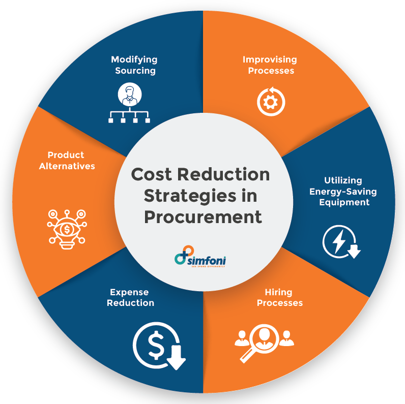 Effective Strategies for Cost Reduction in China Sourcing