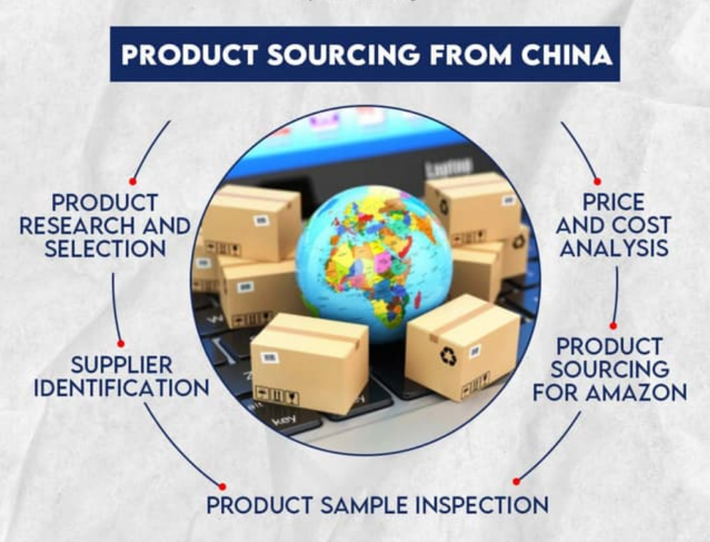 Sourcing Products in China: Best Practices for Buyers