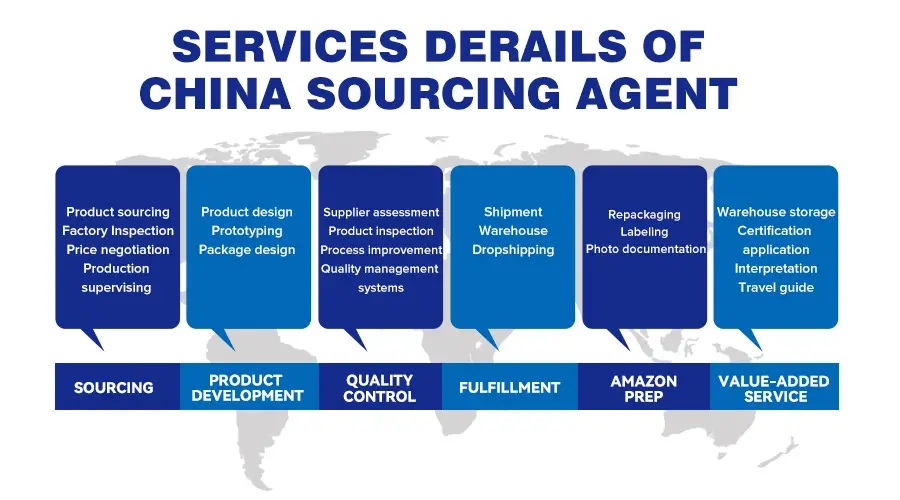 Common Mistakes to Avoid When Hiring a China Sourcing Agent