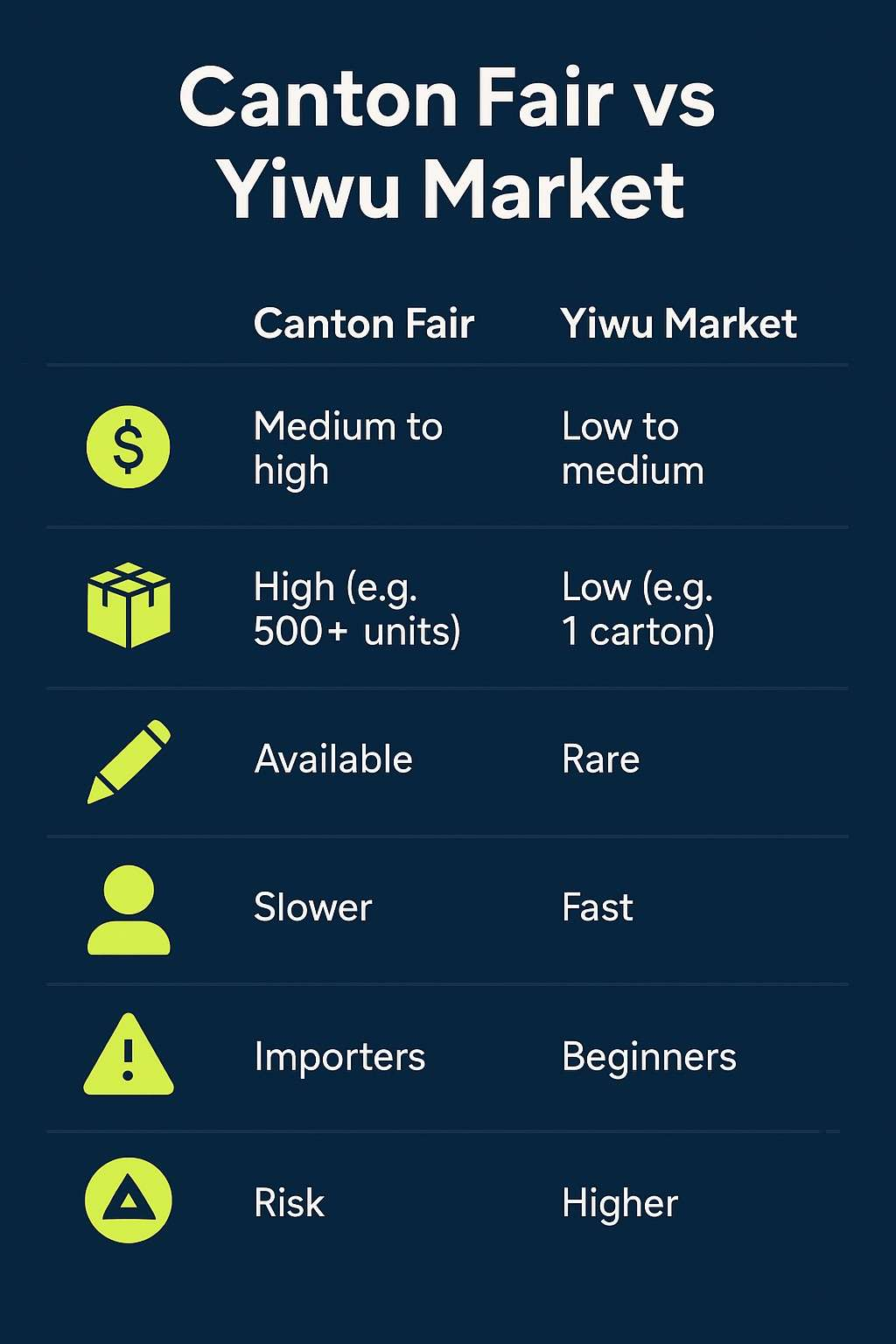 Why Importers Choose Yiwu for Sourcing After the Canton Fair