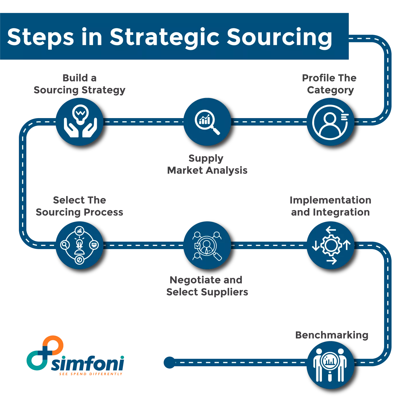 Finding a Sourcing Agent: Key Steps for Success