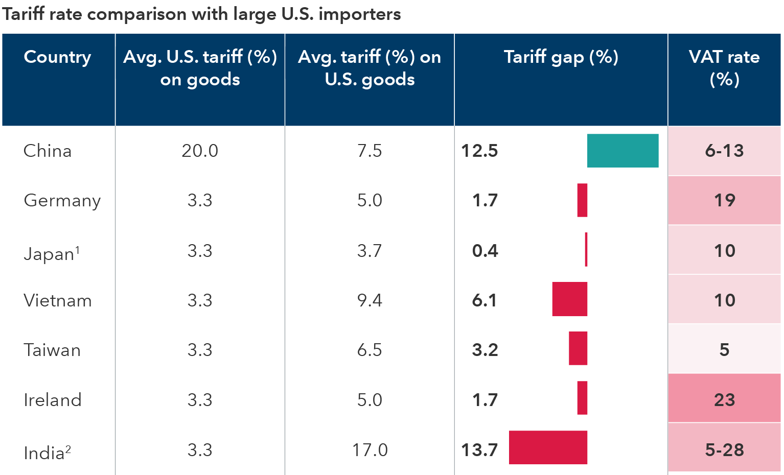 The Role of Tariffs in Shaping China’s Trade Value