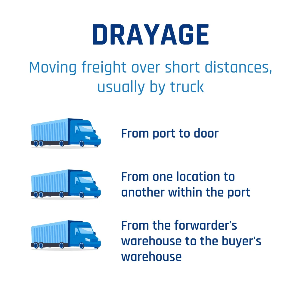 What Drayage Is and How to Budget For It