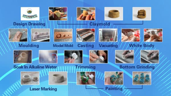 The China Custom Manufacturing Process