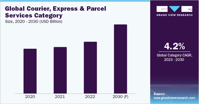 Comparing Global Courier Services: How China Stands Out