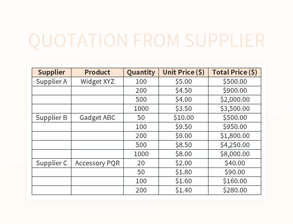 How is the Supplier’s Product Quotation Composed?