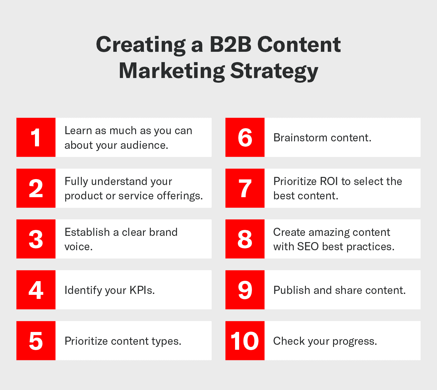 B2B Content Marketing: Strategies for Success