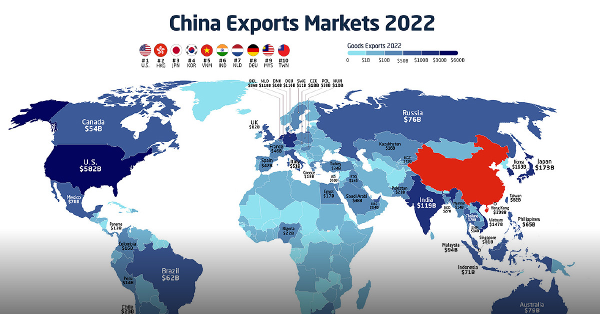 Future Outlook: China's Export Growth in the Global Market