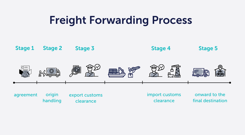 Freight Forwarding Explained: Key Concepts and Benefits