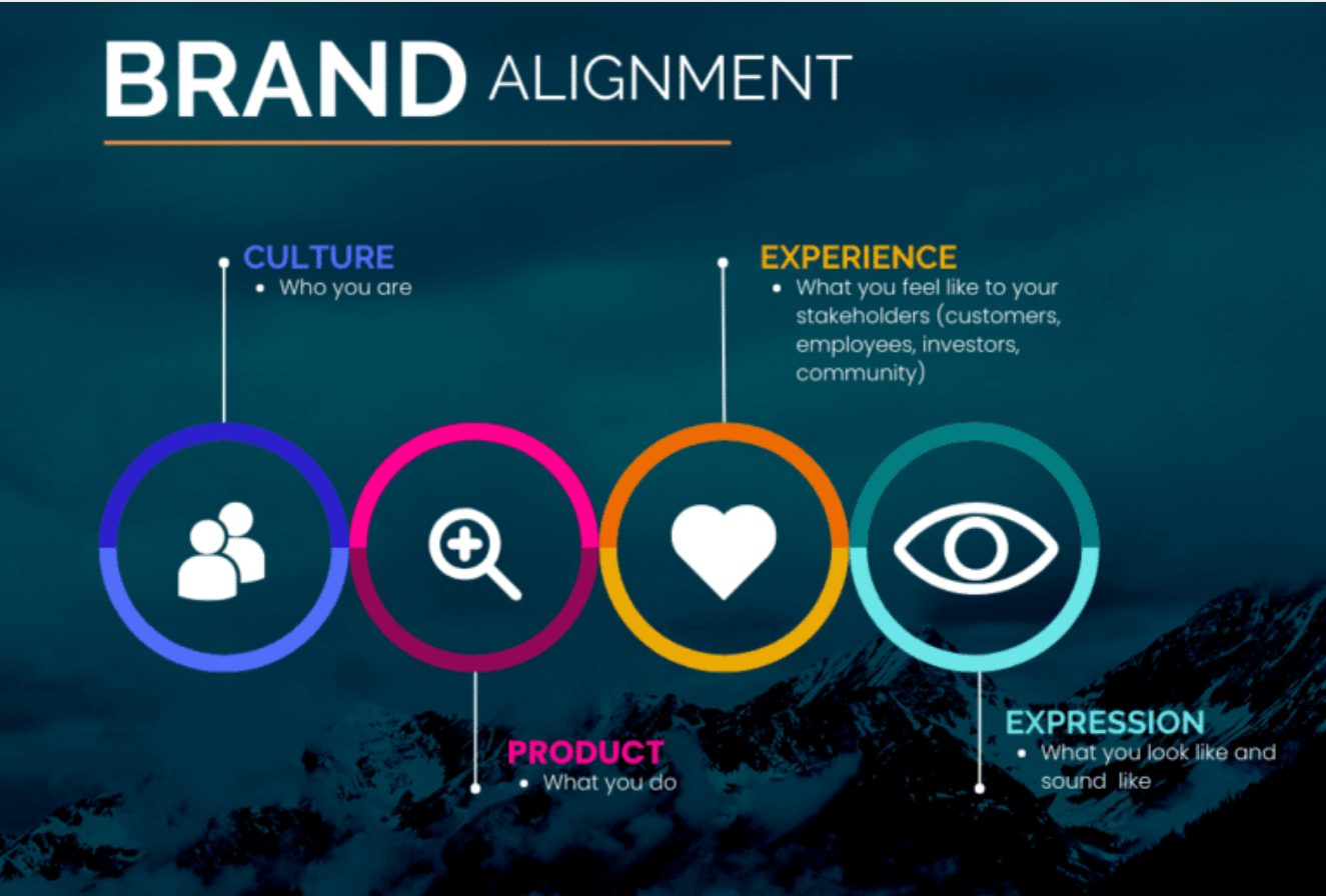 How to Align Your Brand Identity with Effective Packaging Solutions
