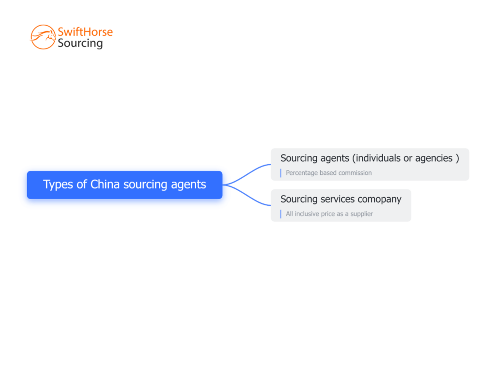 The Evolution of Sourcing Agents in China: Trends and Insights for 2025