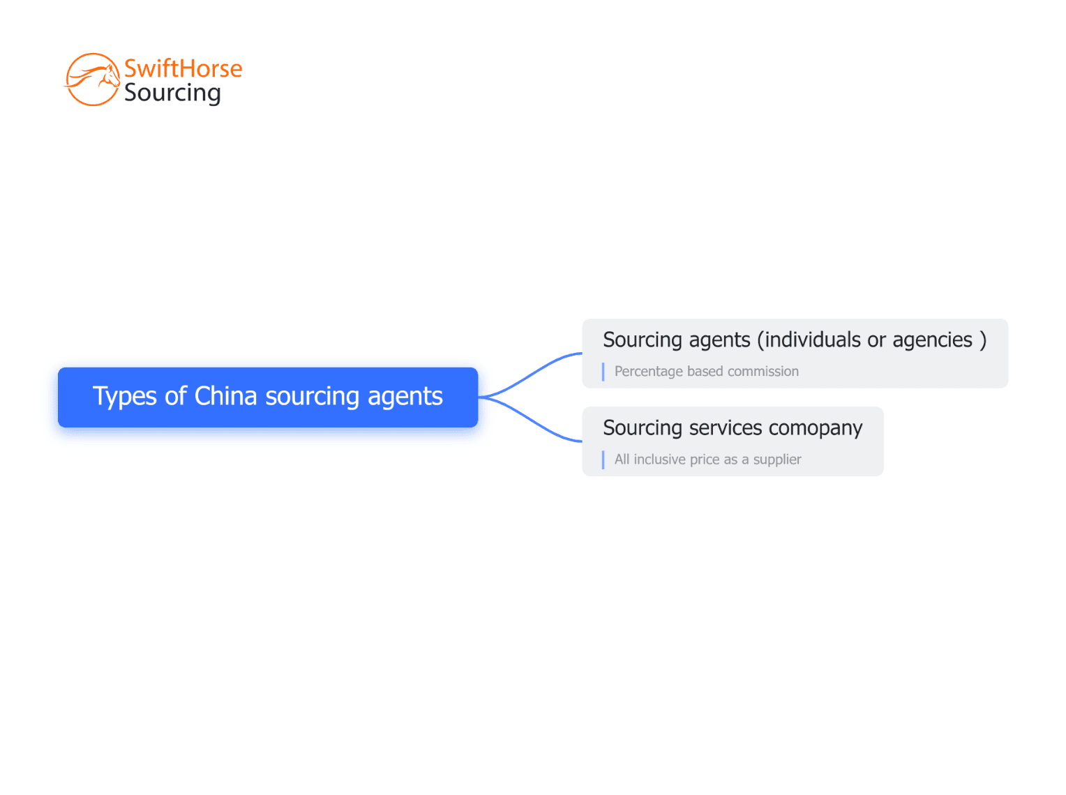 How to Choose a Sourcing Agent in China