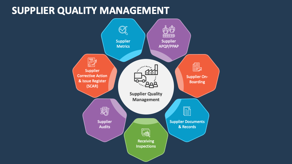 How to Assess Supplier Compliance and Quality
