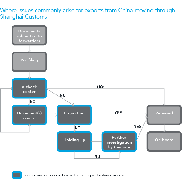 The China Custom Manufacturing Process