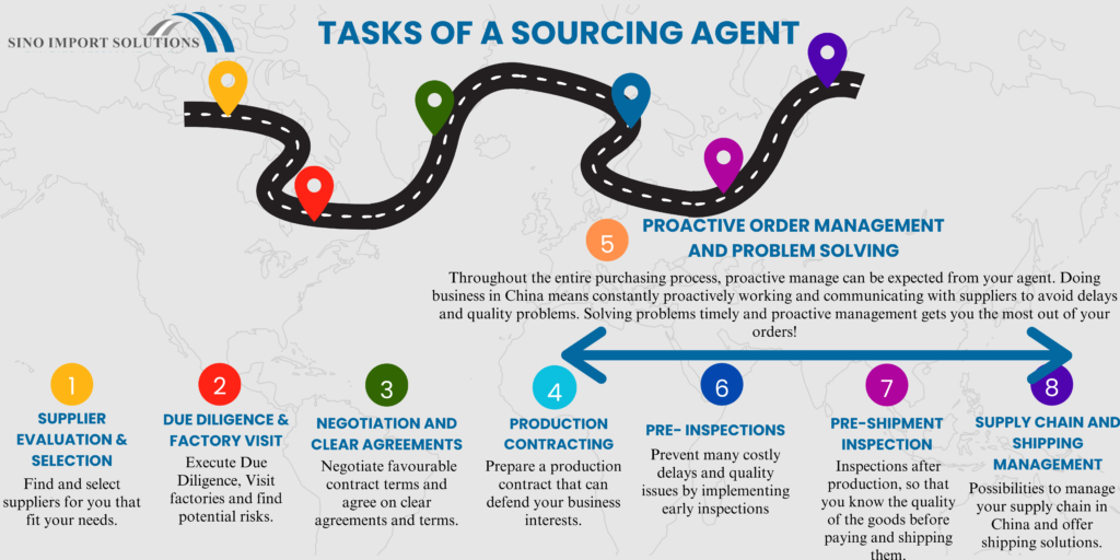 Key Considerations When Selecting a Sourcing Agent in China