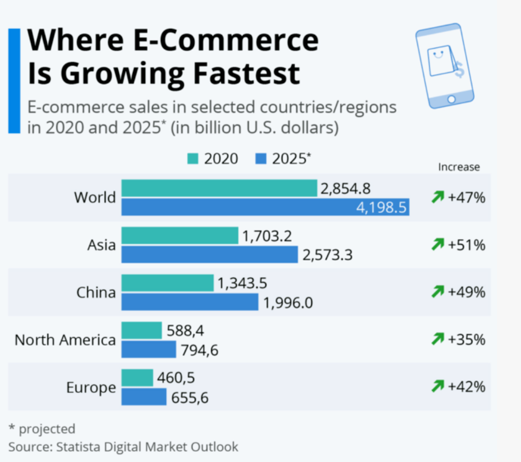 Leveraging E-commerce Platforms to Market Your Products Globally