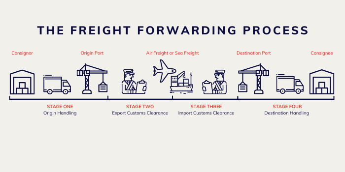 Freight Forwarding Explained: Key Concepts and Benefits
