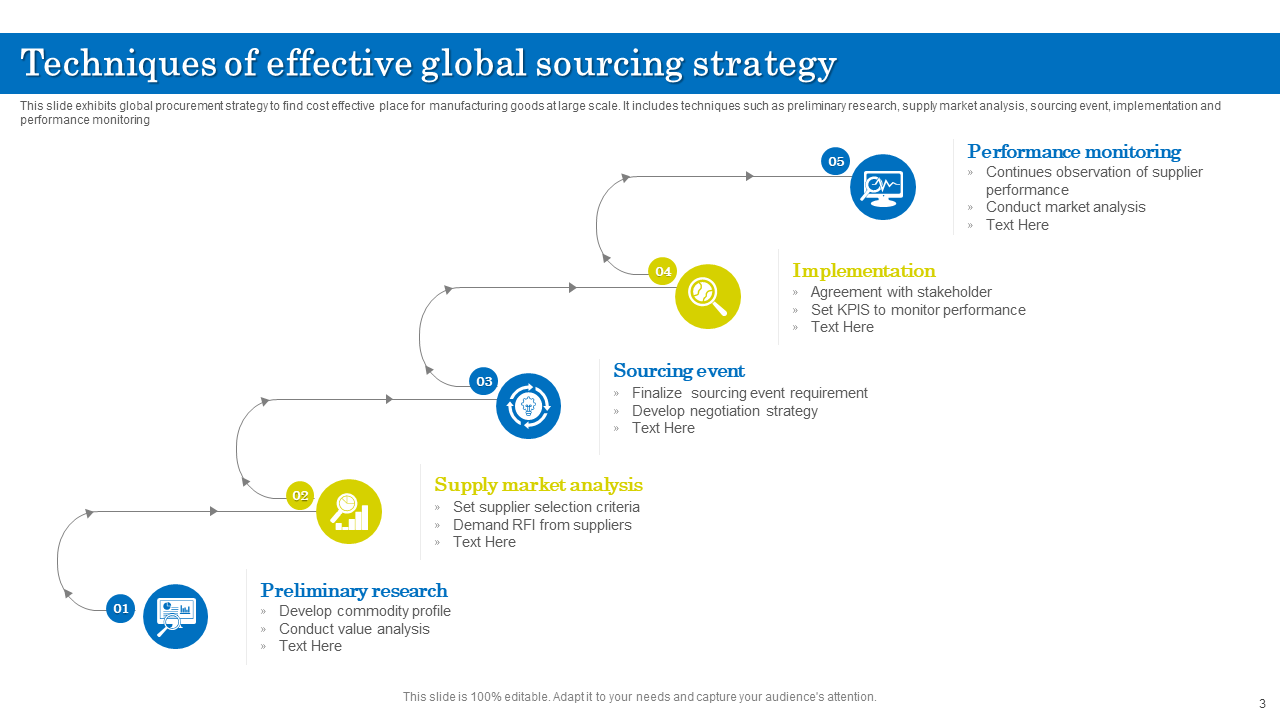 Top Strategies for Effective Product Sourcing in 2026