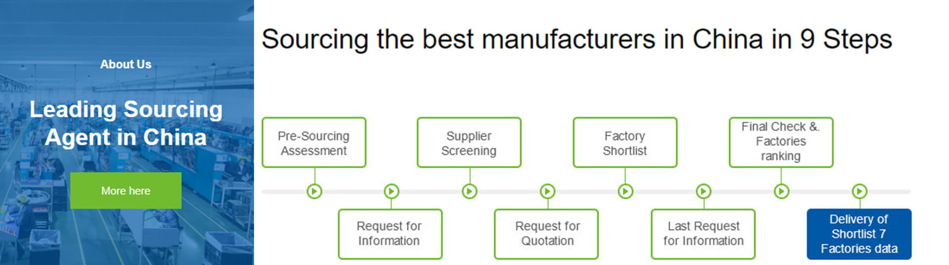 How to Choose a Sourcing Agent in China