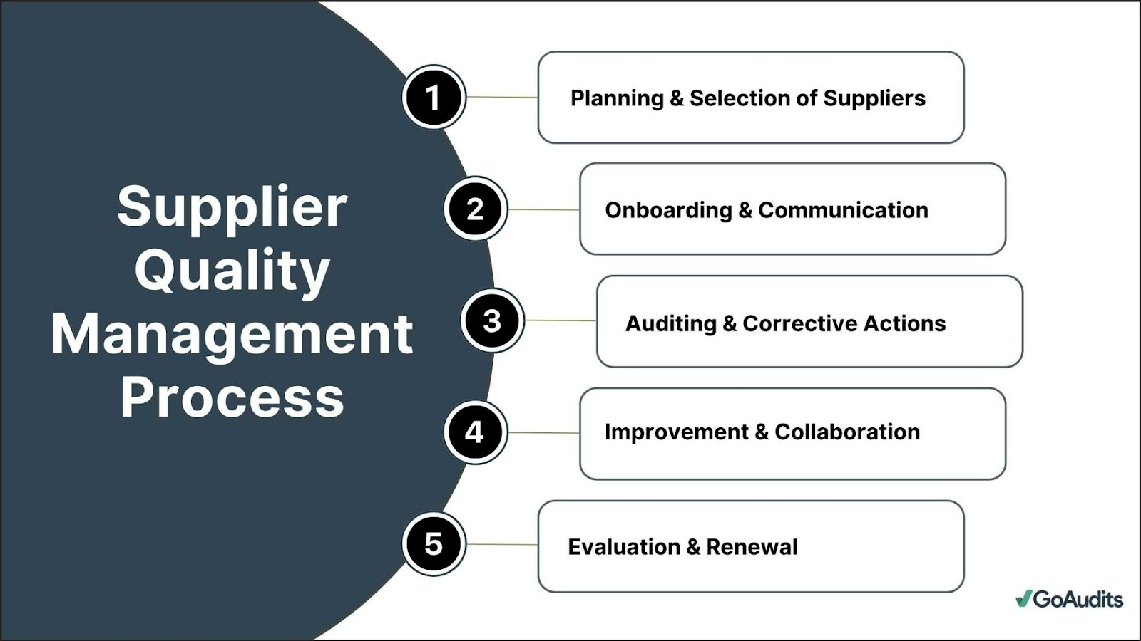 How to Assess Supplier Compliance and Quality