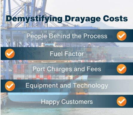 What Drayage Is and How to Budget For It