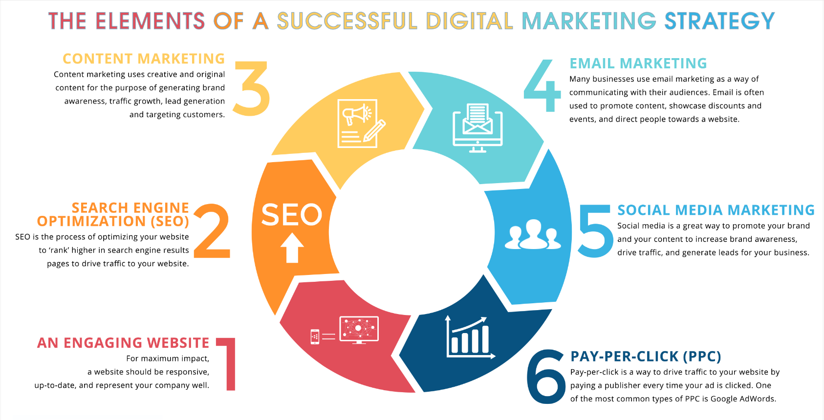 Digital Marketing Strategies for Products Sourced from China