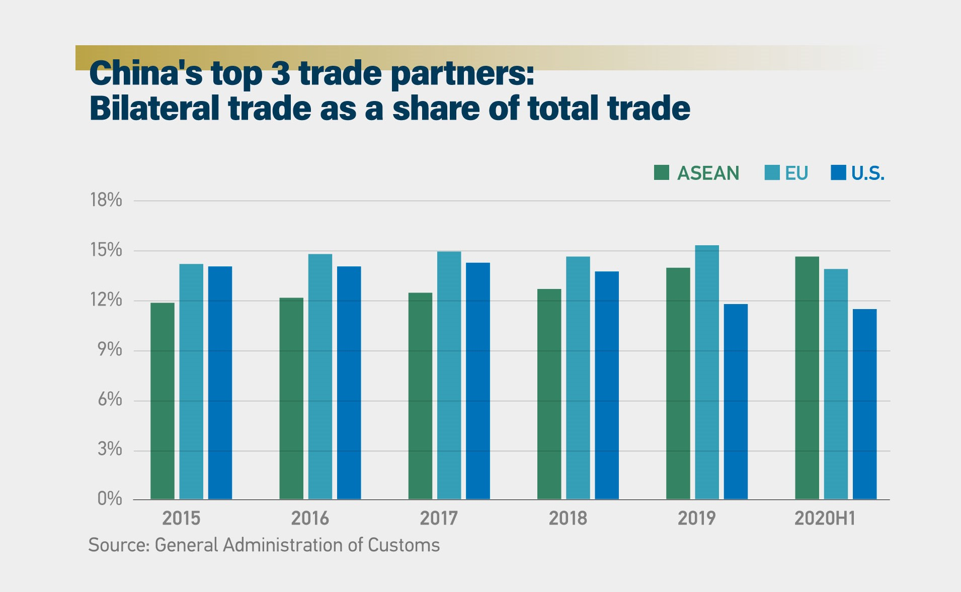 The Role of 'Made In China' in Global Trade