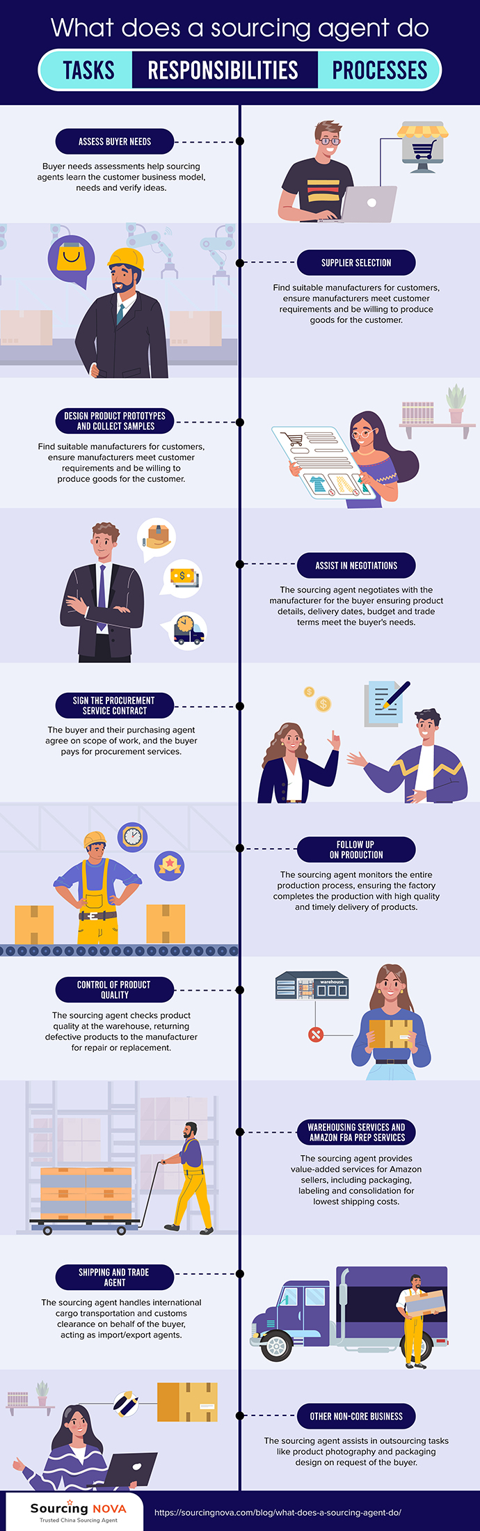 How to Choose a Trusted Sourcing Agent for Quality Assurance