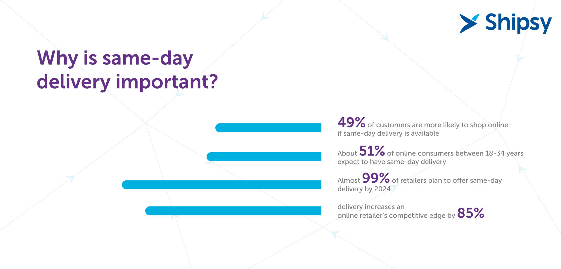What You Need to Know About Same-Day Delivery