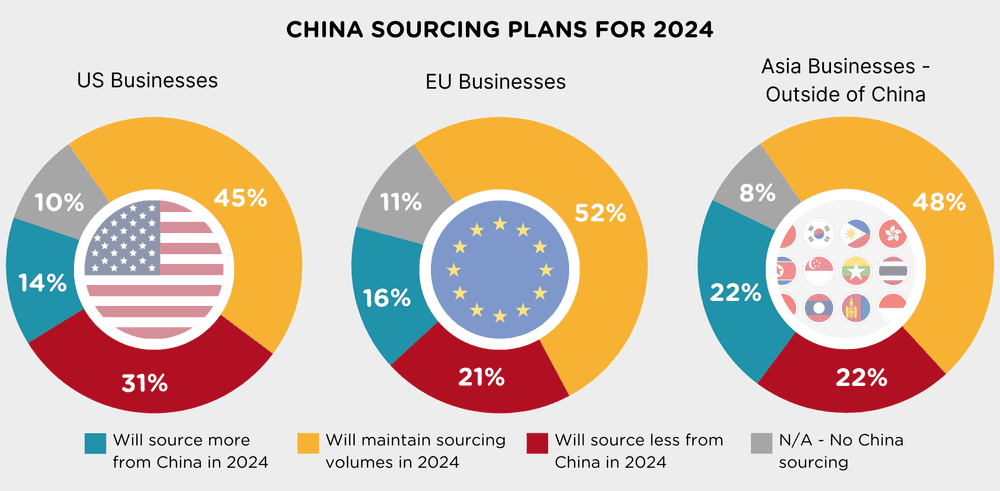Where Are China Sourcing Companies Based?