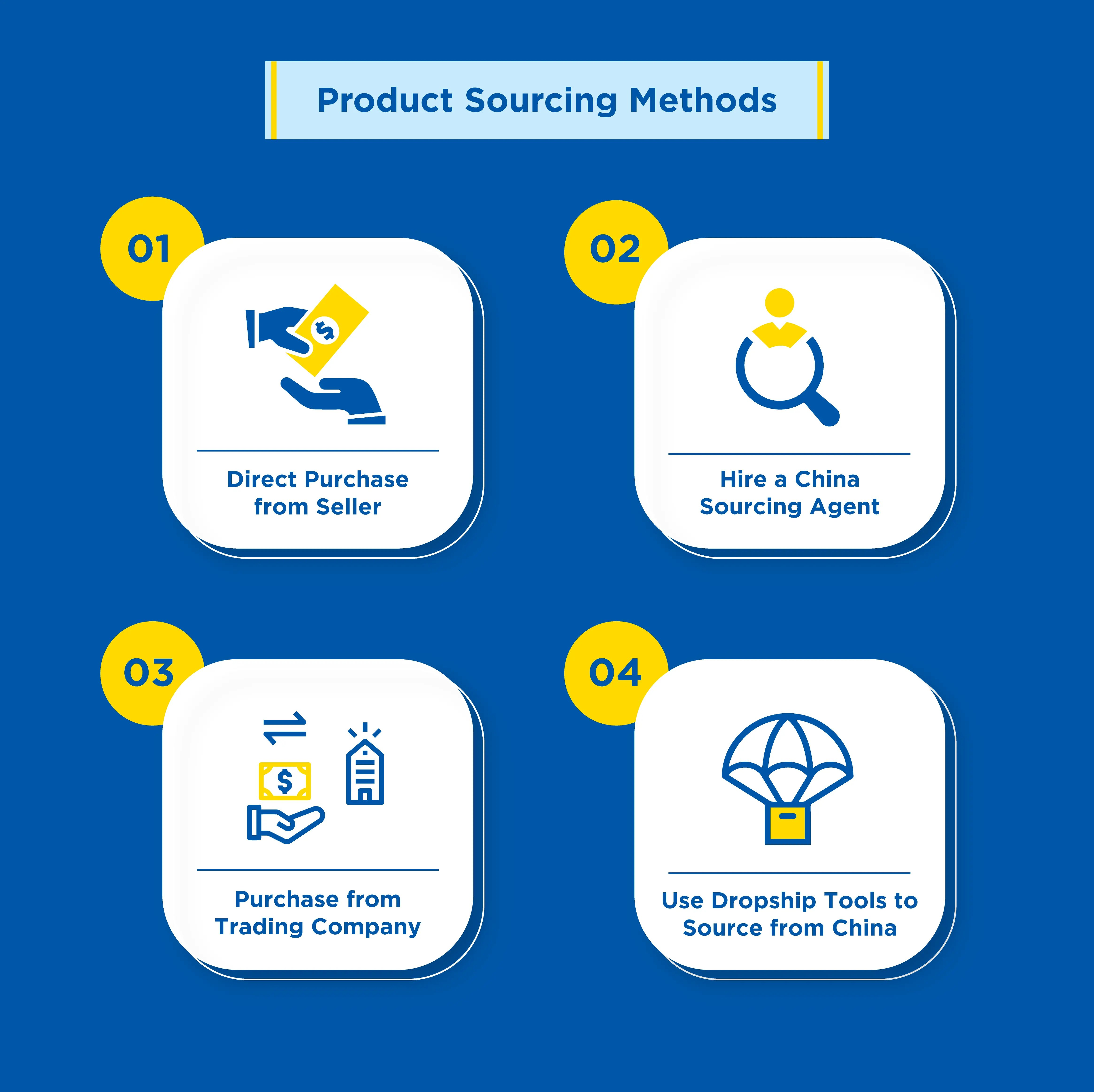 Top Strategies for Safeguarding Your Orders from China