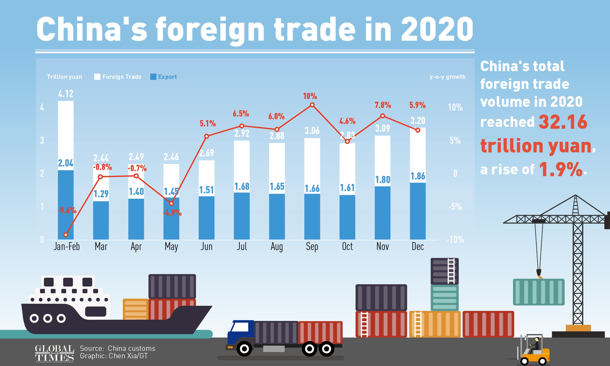The Role of 'Made In China' in Global Trade