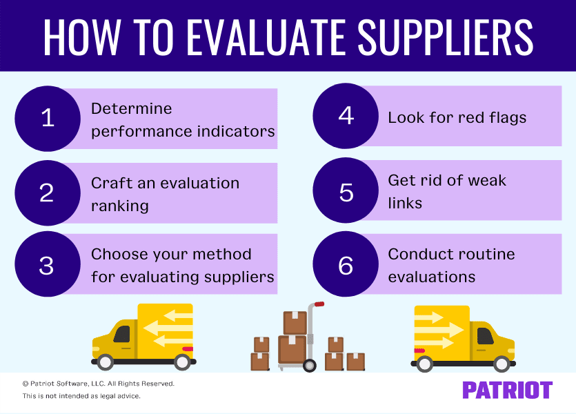 How to Assess Supplier Compliance and Quality
