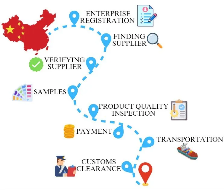 How the Experts are Sourcing from China