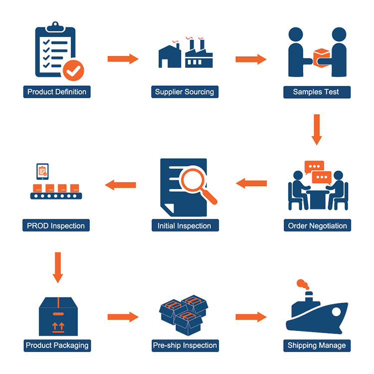 How to Choose a Trusted Sourcing Agent for Quality Assurance