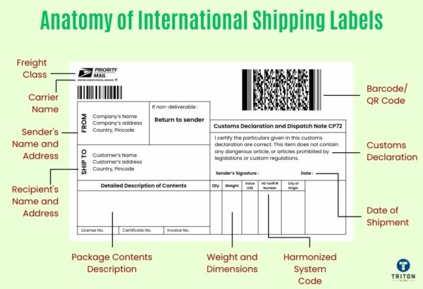 How to Use Shipping Labels for International Shipping