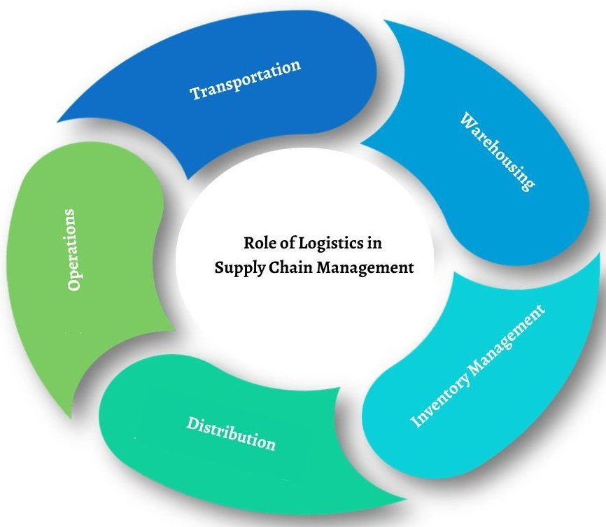 How Freight Brokers Simplify Shipping: A Comprehensive Guide