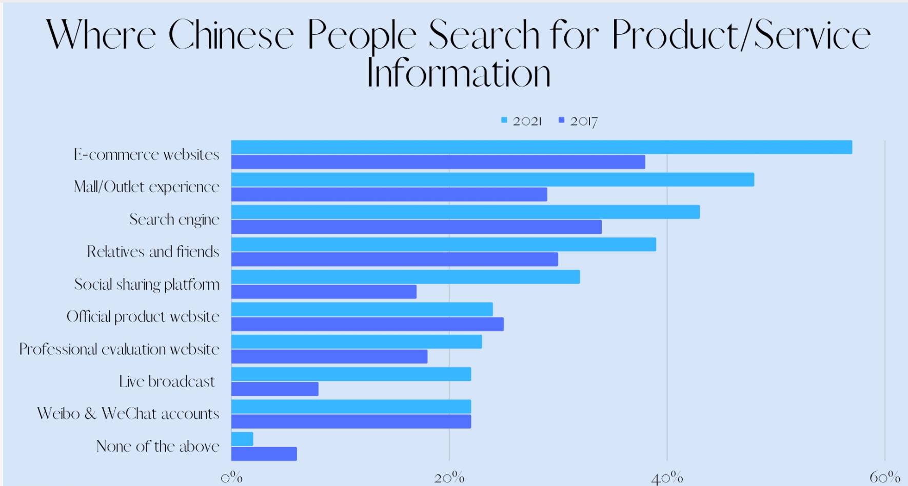 Navigating International Markets: Marketing Your Chinese-Sourced Products