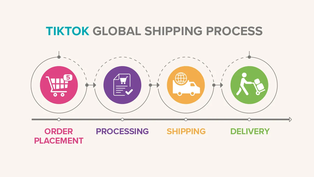 The Future of TikTok Global Shipping: Trends and Predictions for 2026
