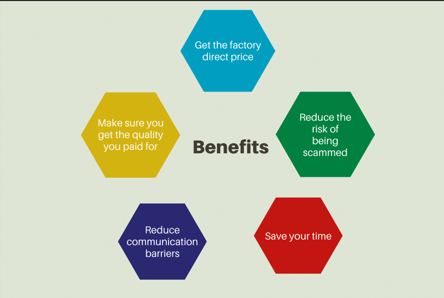 How to Choose a Trusted Sourcing Agent for Quality Assurance
