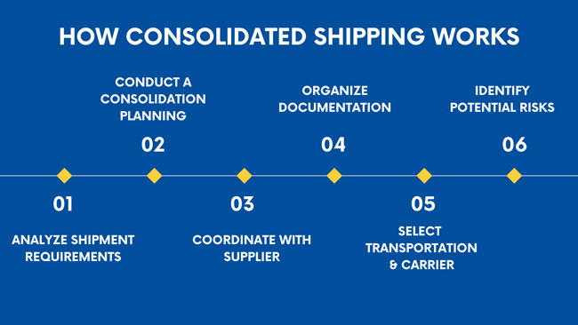 Top Benefits of Using Warehouses in China for Your Business