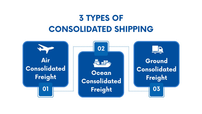 How to Choose a Consolidated Shipping Provider