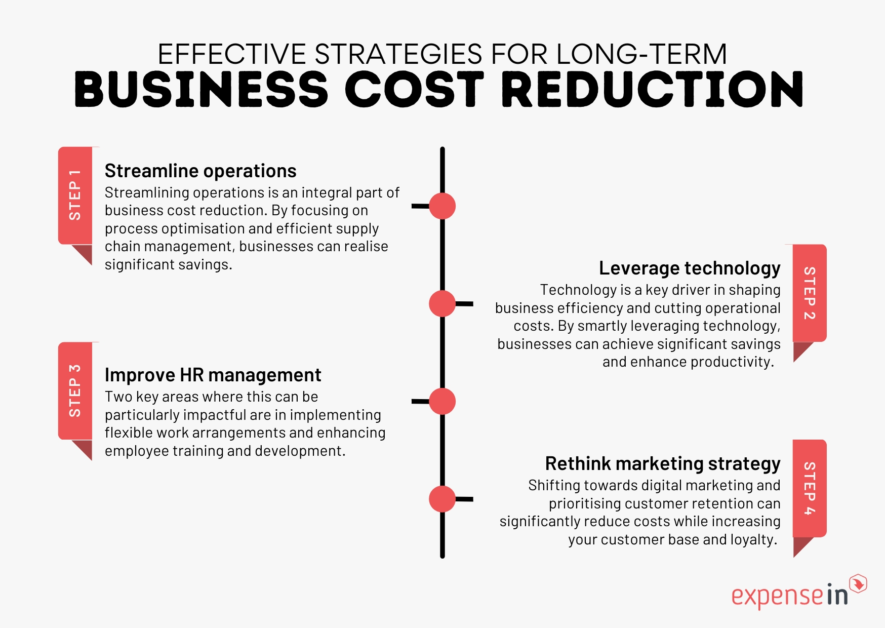 Effective Strategies for Cost Reduction in China Sourcing